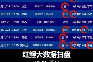 【今日足球推荐】8月10日竞彩足球预测，英超、法甲、意甲、德甲、西甲分析